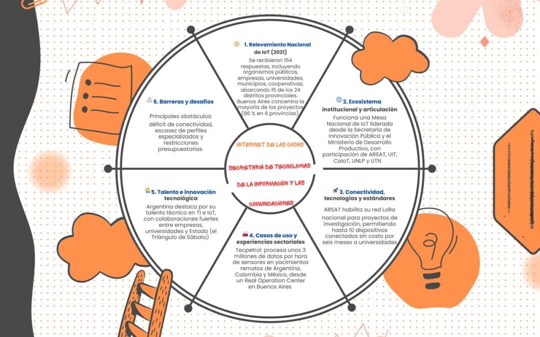 Internet de las Cosas (IoT) y el ecosistema de innovación en Argentina
