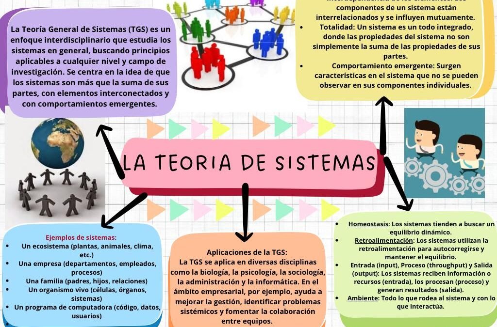 La Teoría General de Sistemas: Una Mirada Integral a la Educación